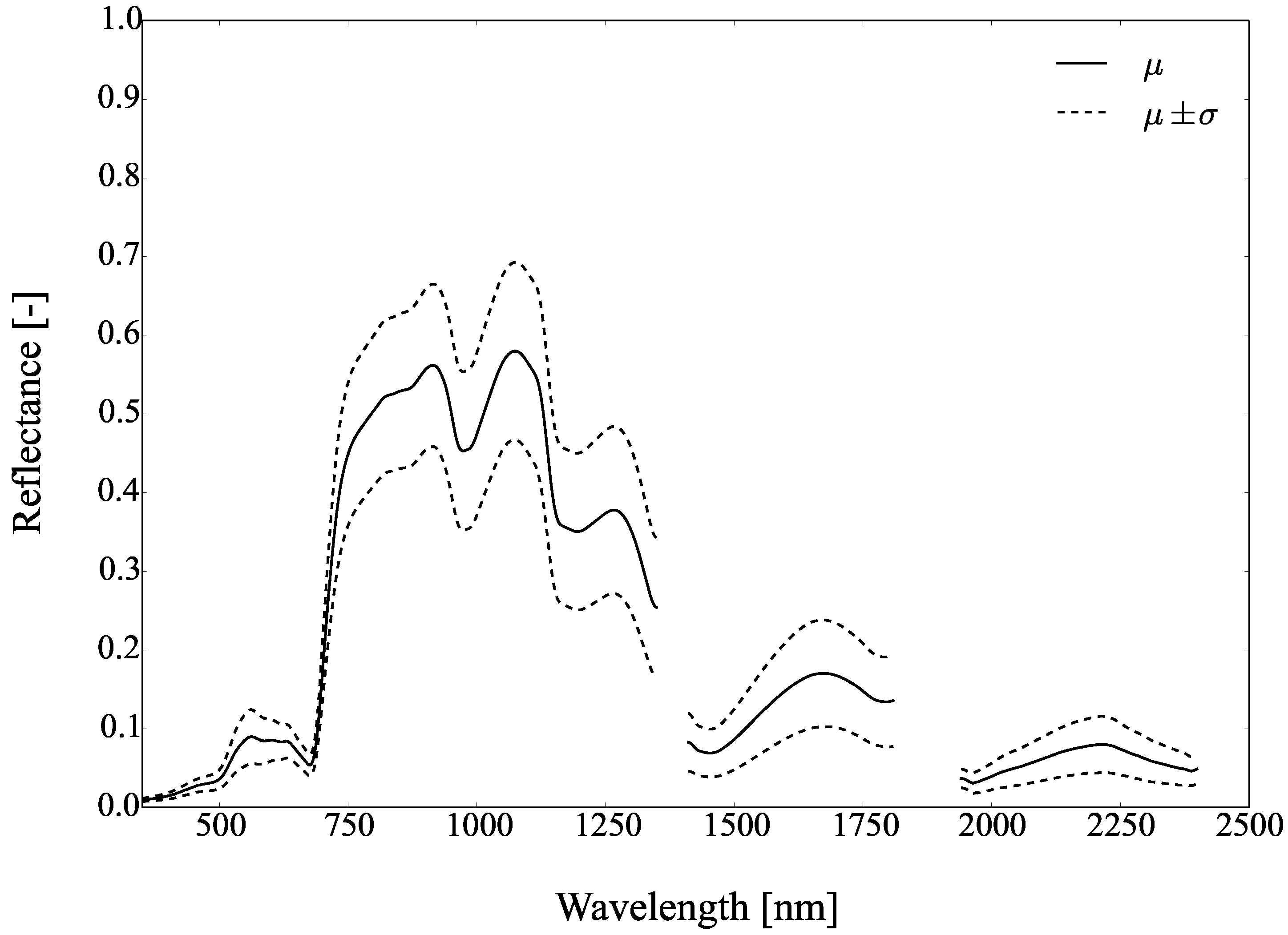 Remotesensing 09 00748 g018