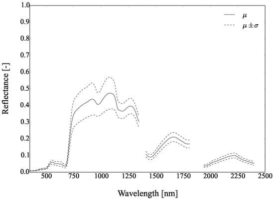 Remotesensing 09 00748 g020