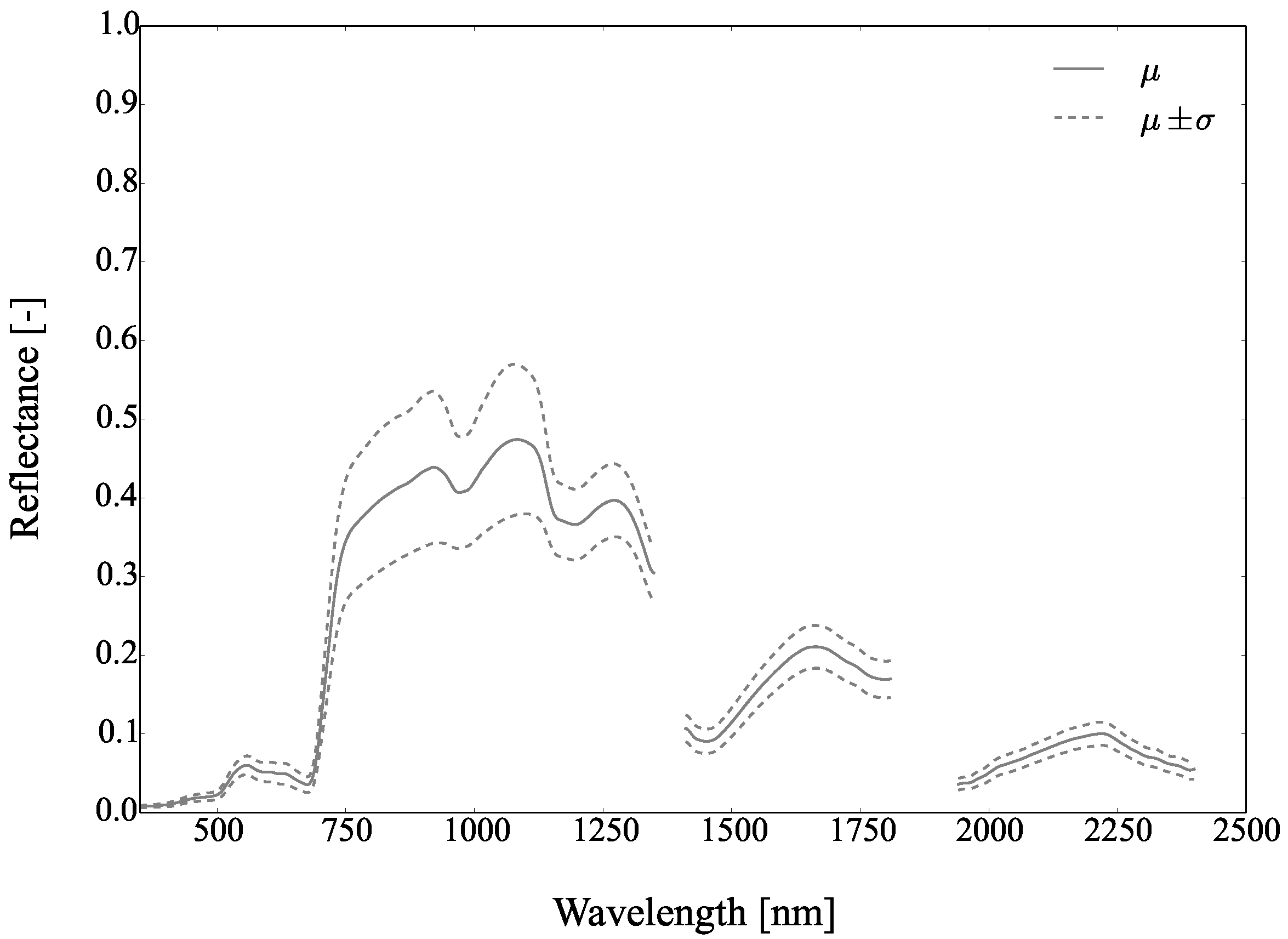 Remotesensing 09 00748 g020