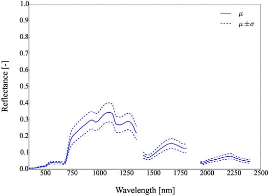 Remotesensing 09 00748 g022