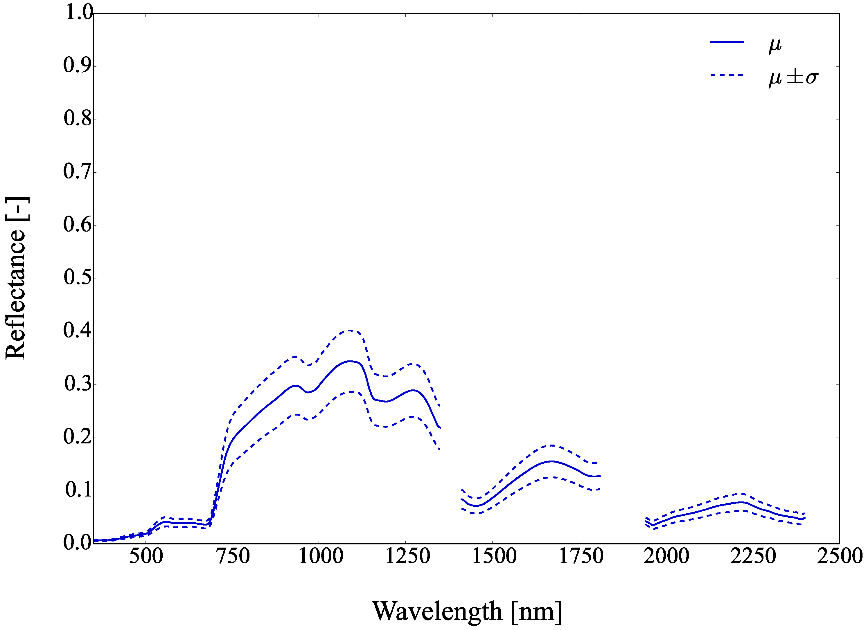 Remotesensing 09 00748 g022