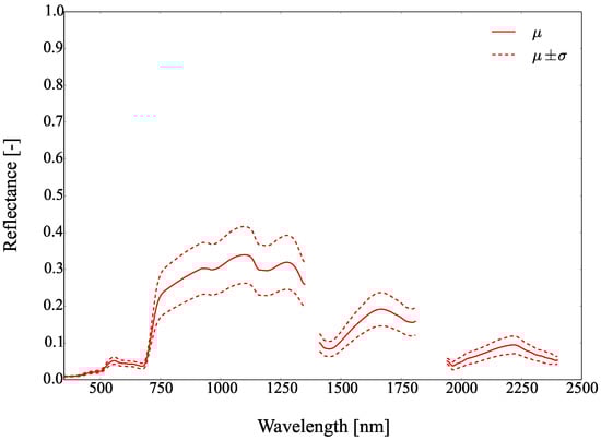 Remotesensing 09 00748 g024