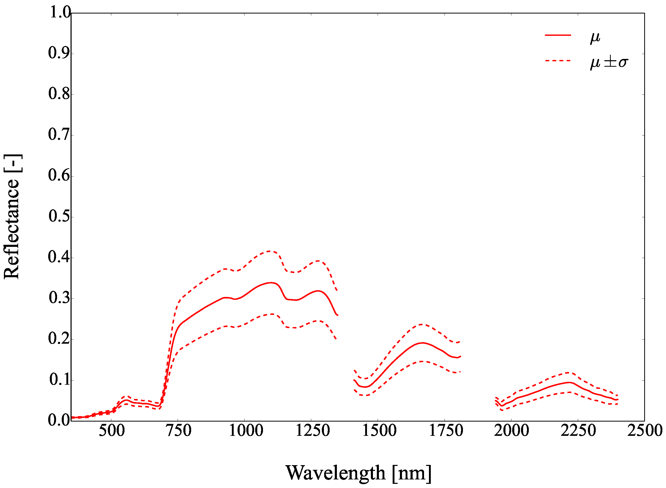 Remotesensing 09 00748 g024
