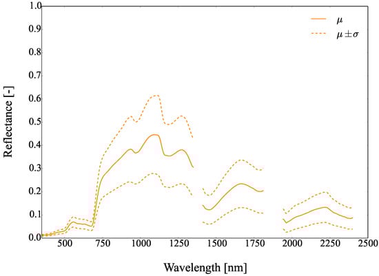Remotesensing 09 00748 g026
