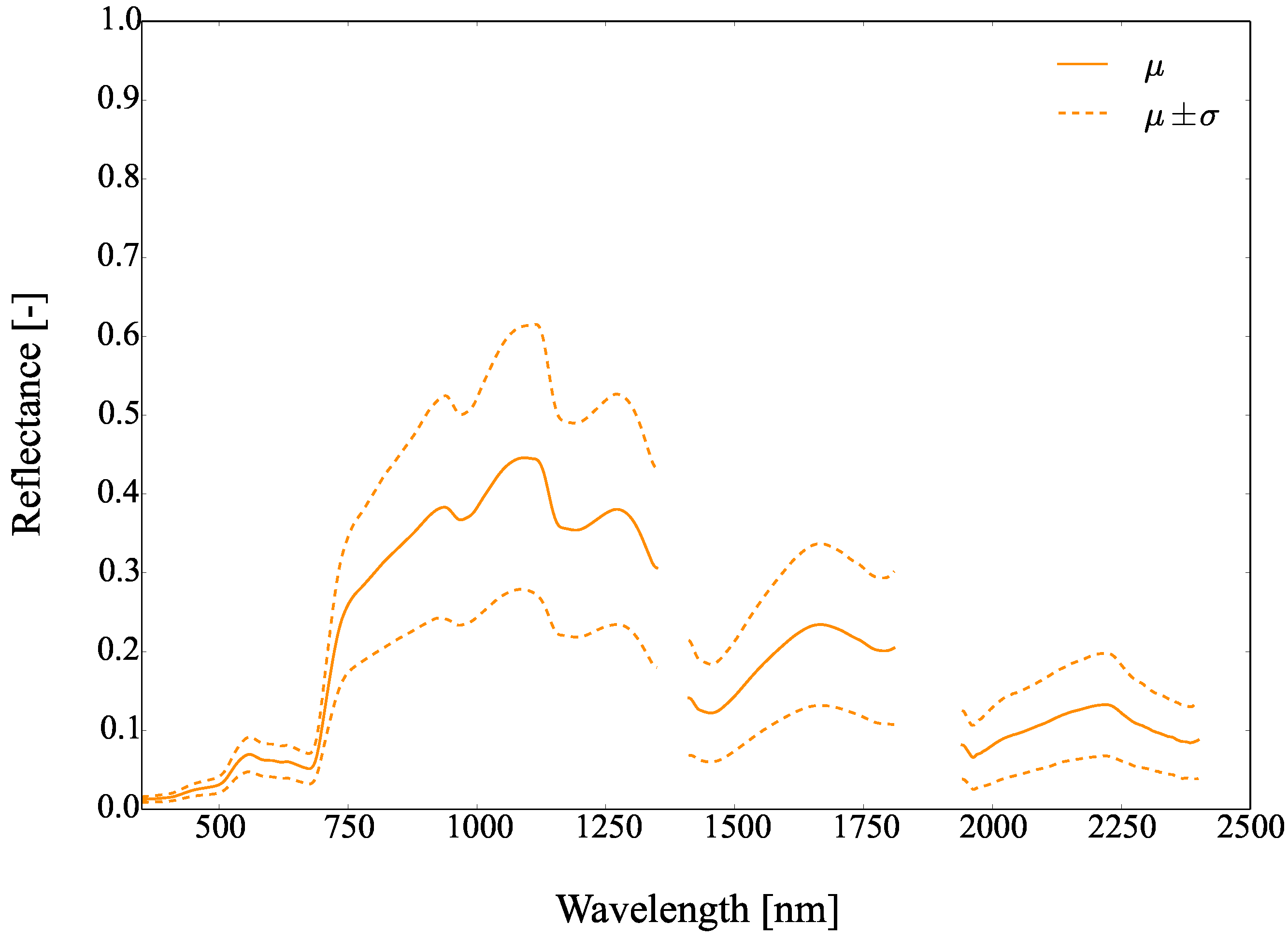 Remotesensing 09 00748 g026