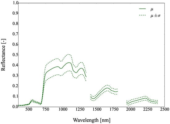 Remotesensing 09 00748 g028