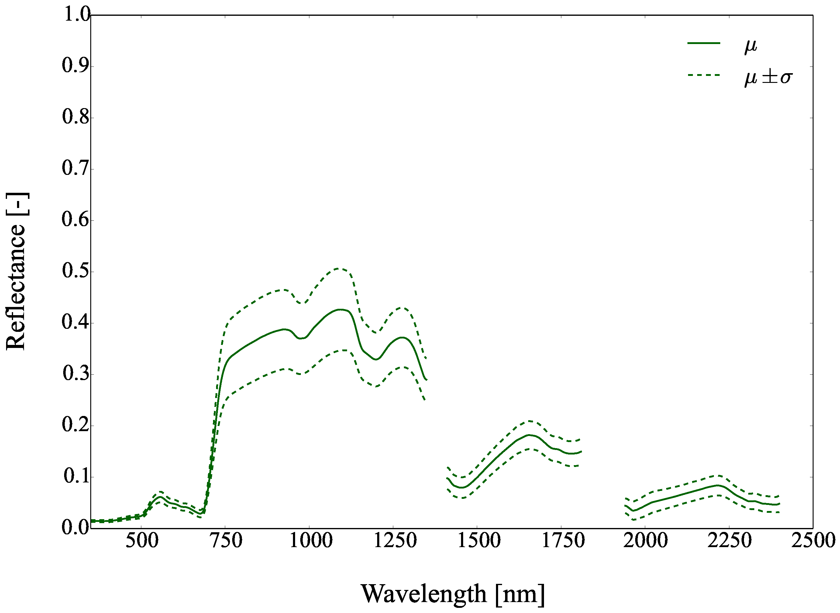 Remotesensing 09 00748 g028