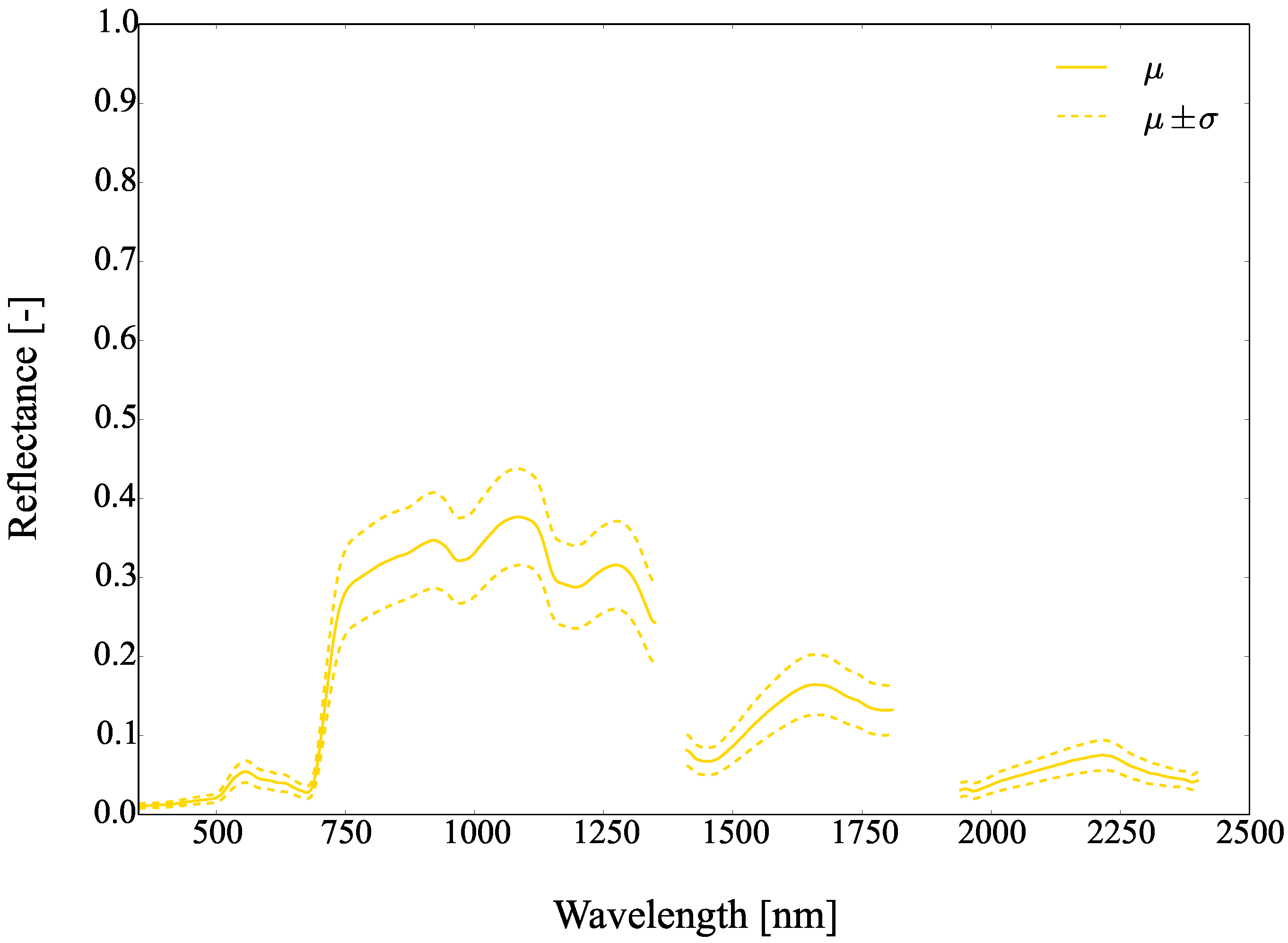 Remotesensing 09 00748 g030