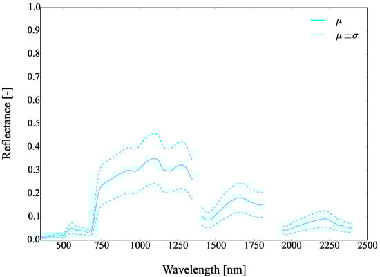Remotesensing 09 00748 g032