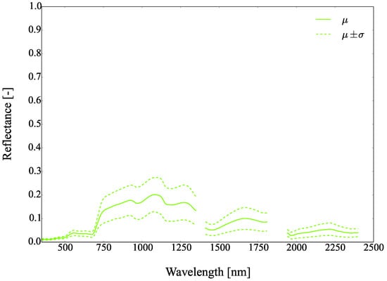 Remotesensing 09 00748 g034