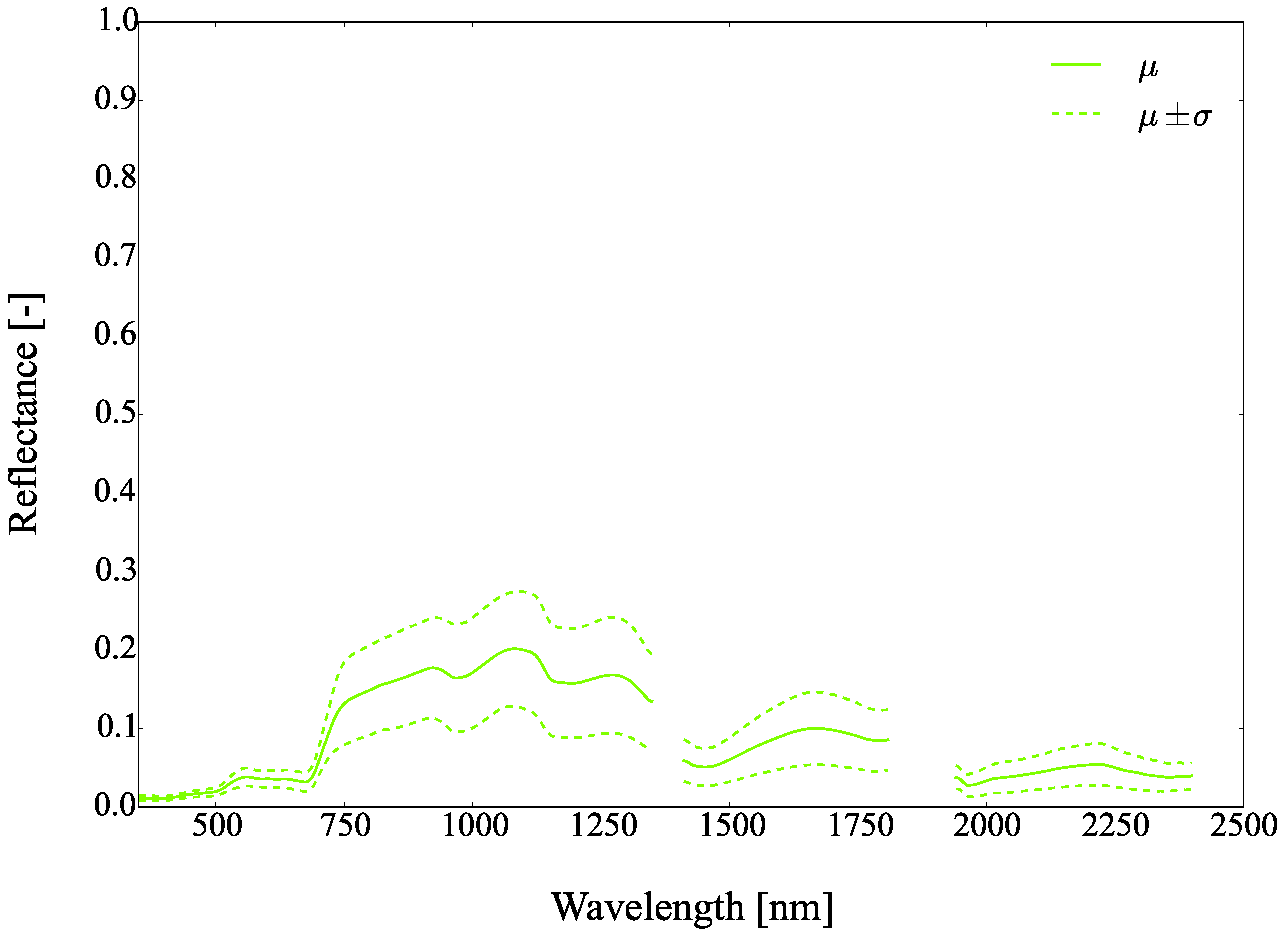 Remotesensing 09 00748 g034