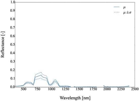 Remotesensing 09 00748 g036