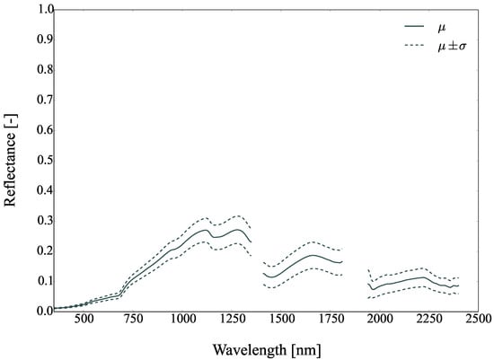 Remotesensing 09 00748 g038