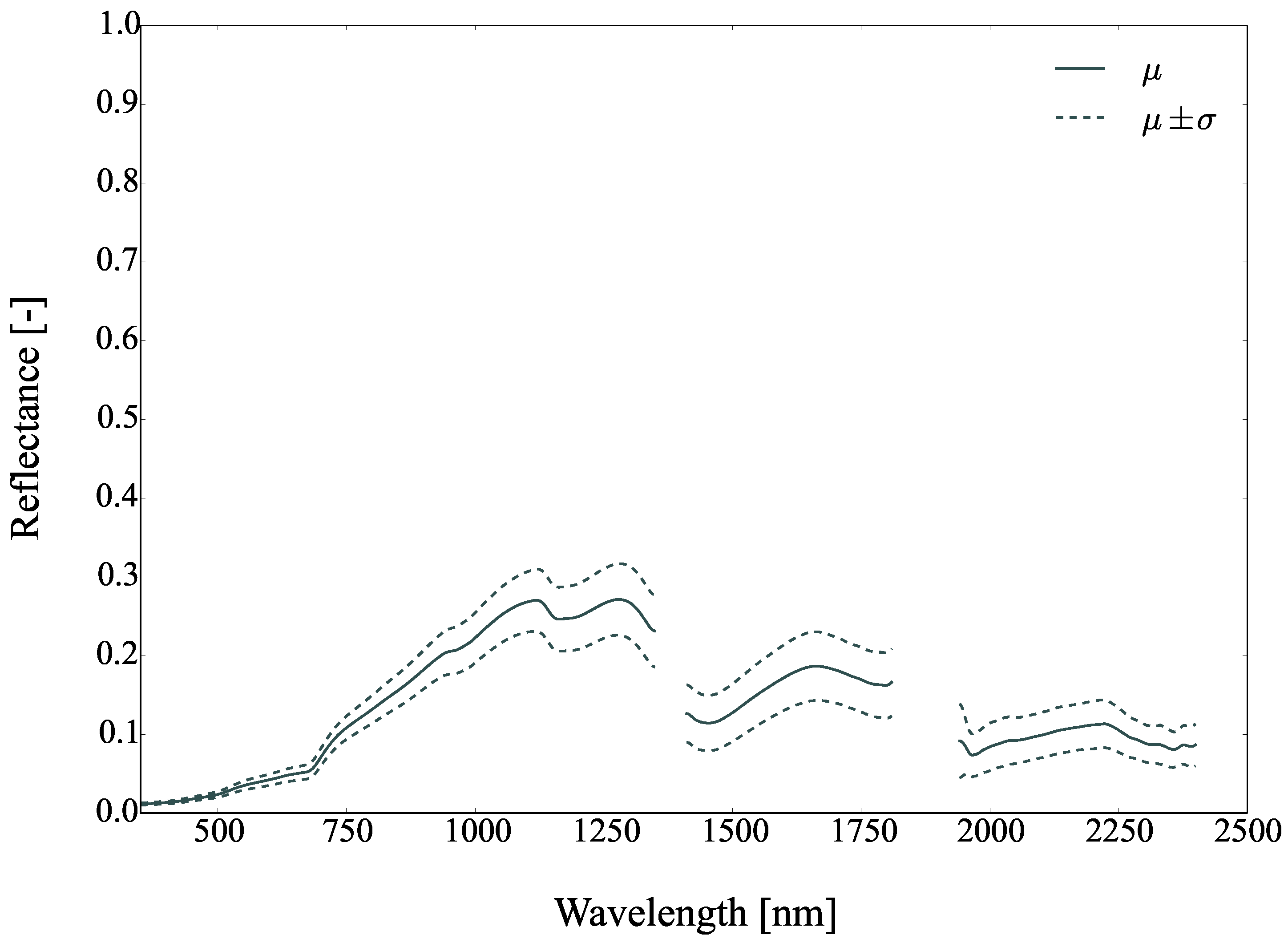 Remotesensing 09 00748 g038