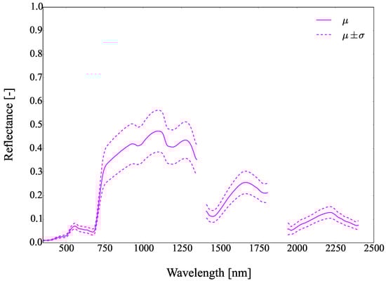 Remotesensing 09 00748 g040