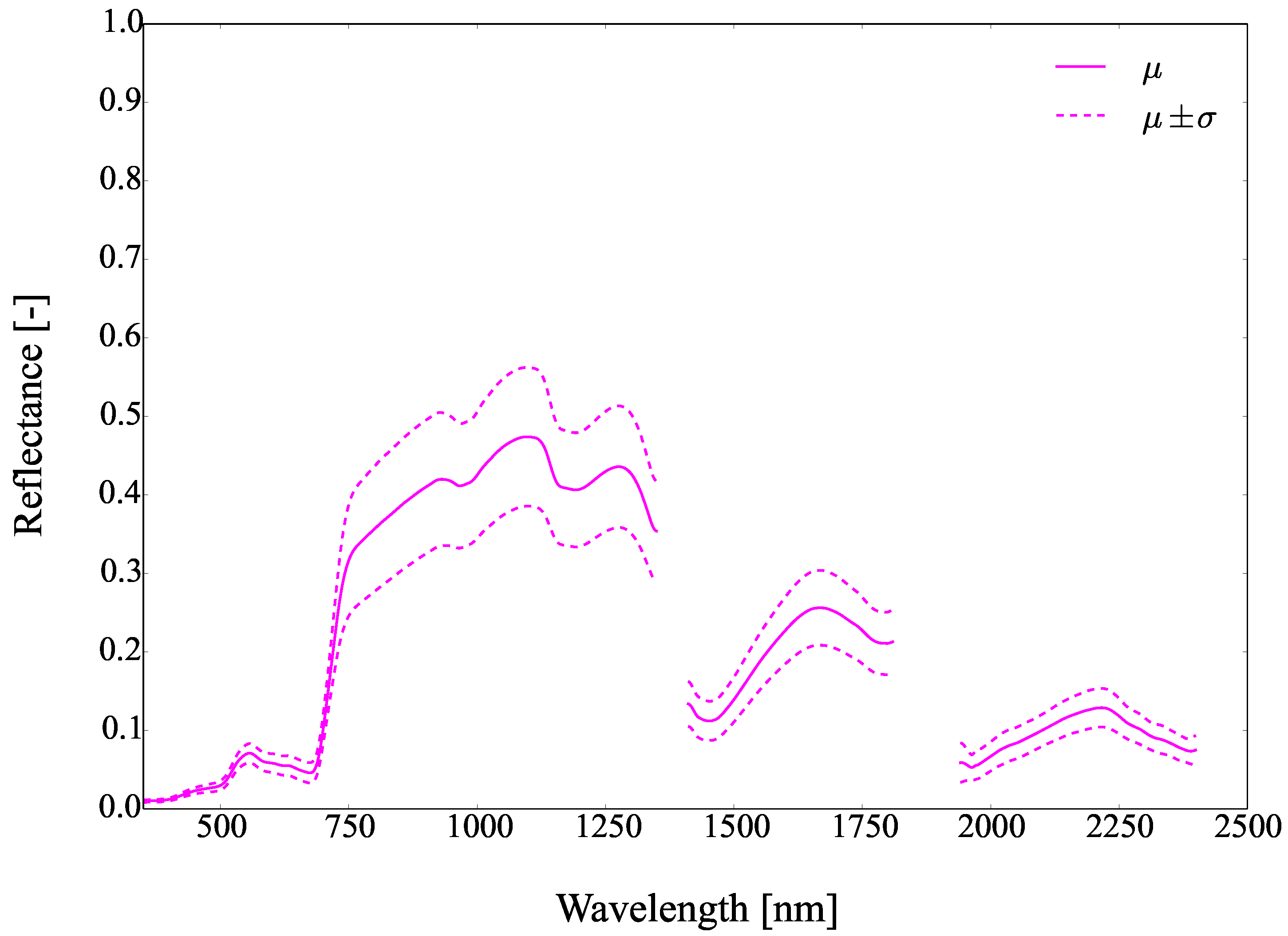 Remotesensing 09 00748 g040