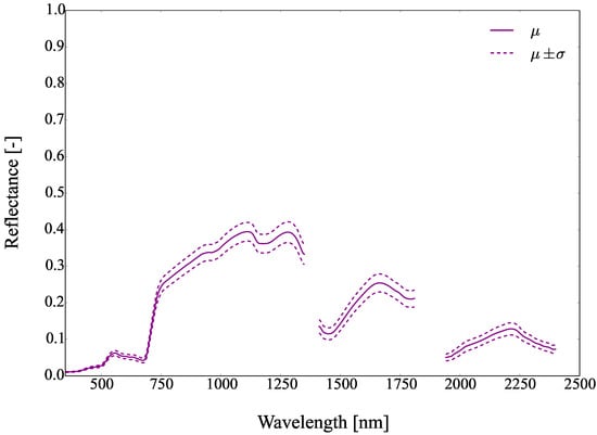Remotesensing 09 00748 g042