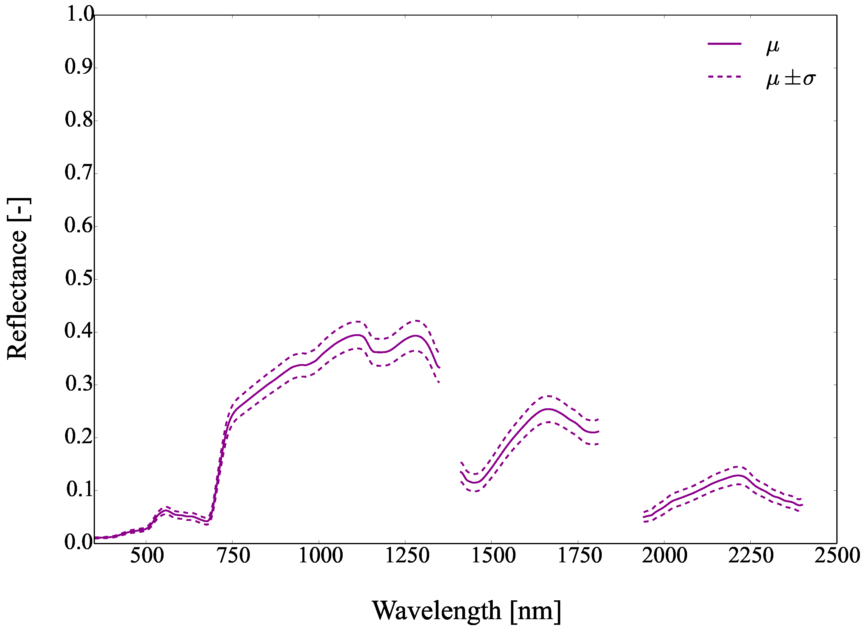 Remotesensing 09 00748 g042