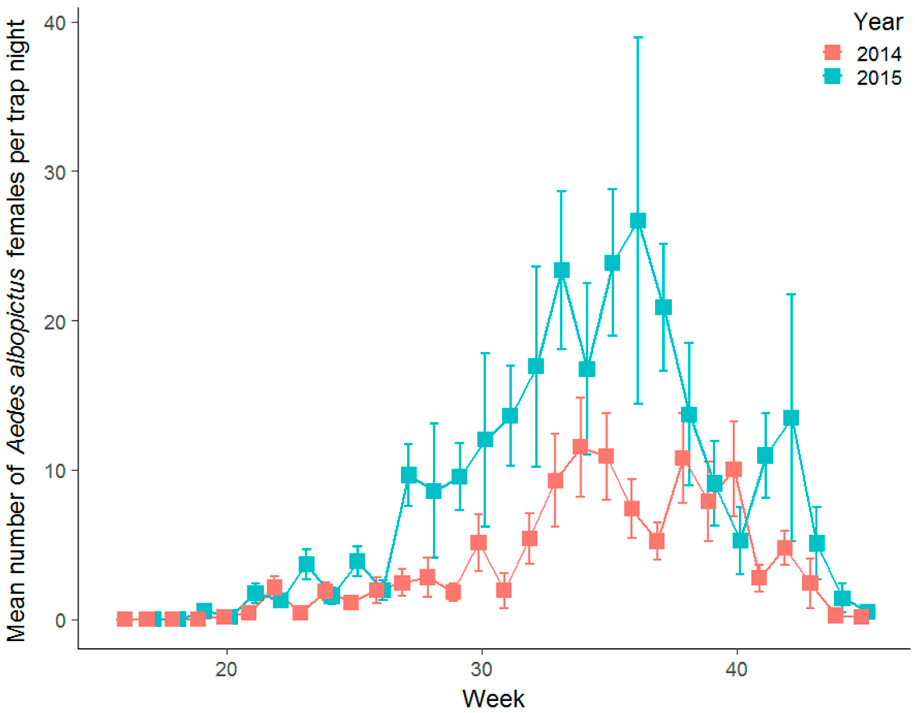 Remotesensing 09 00749 g002