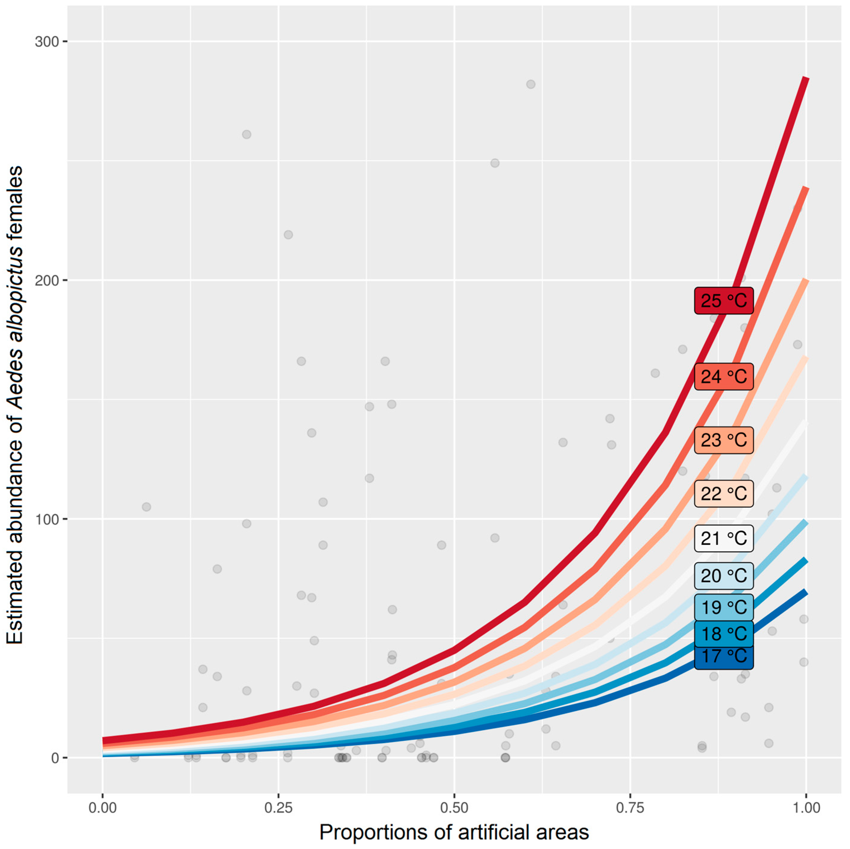 Remotesensing 09 00749 g003
