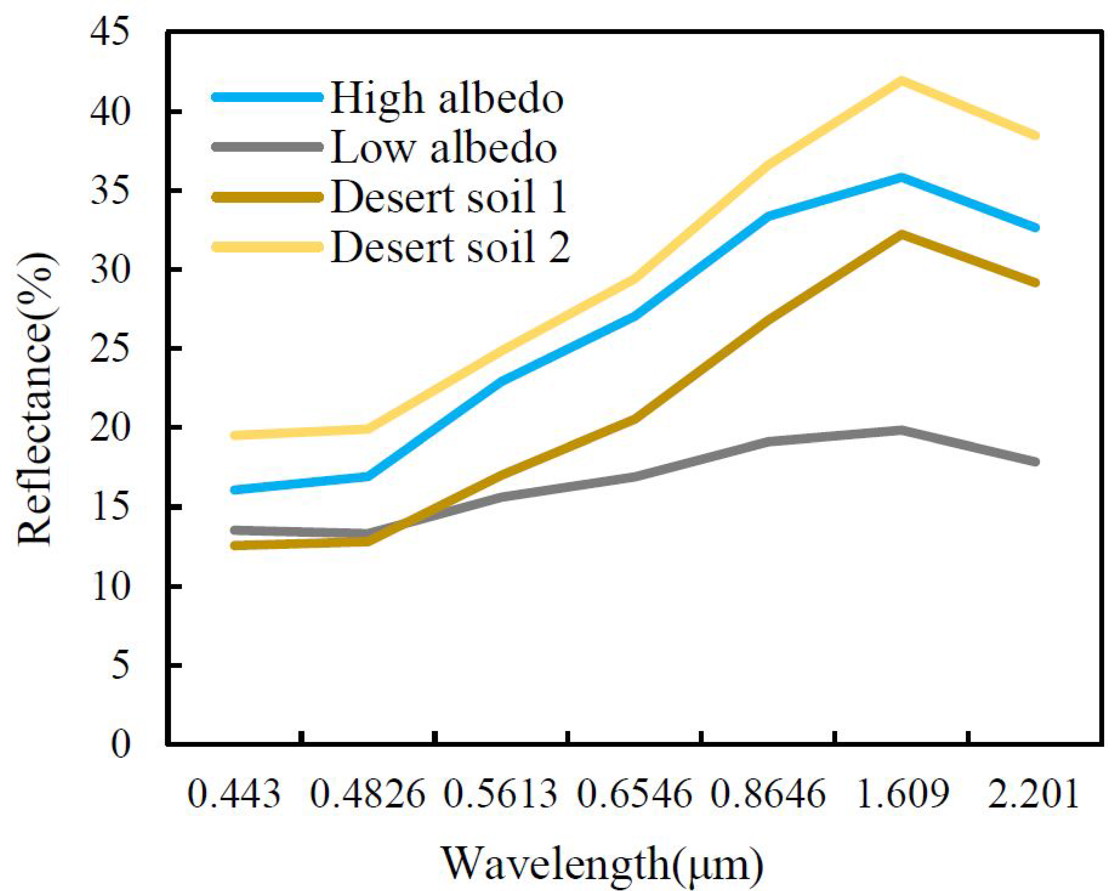 Remotesensing 09 00751 g002