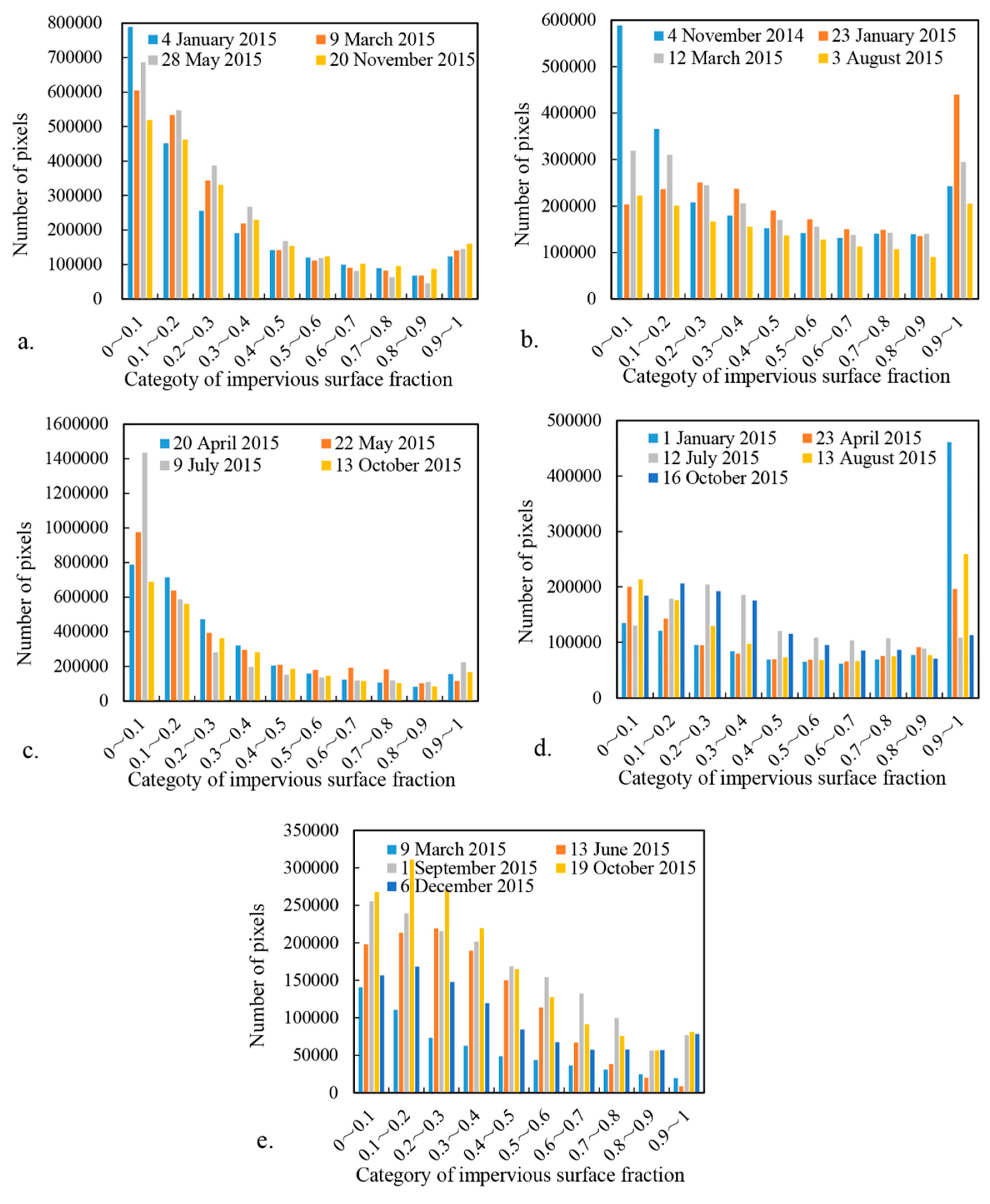 Remotesensing 09 00751 g006