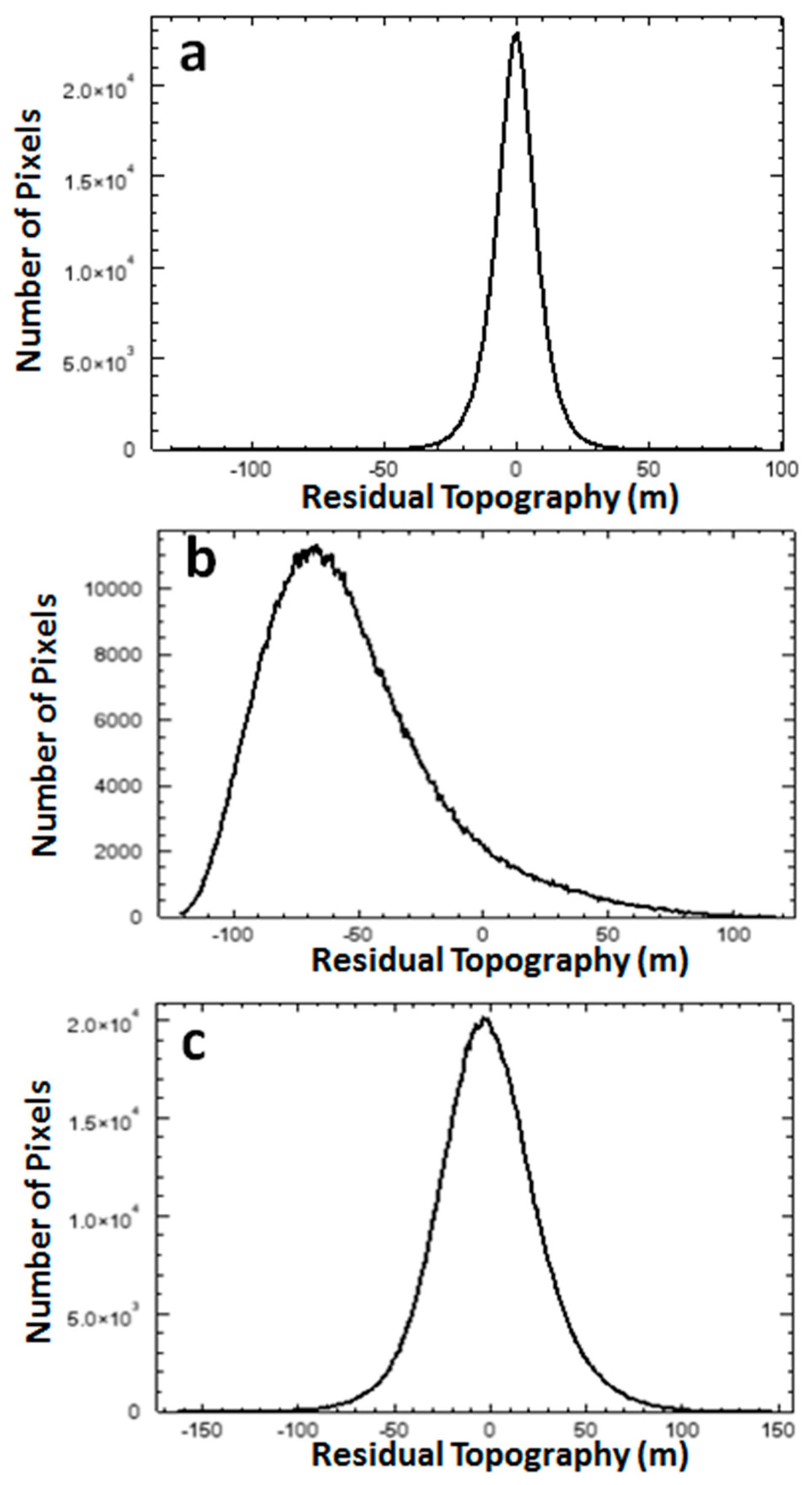 Remotesensing 09 00752 g009
