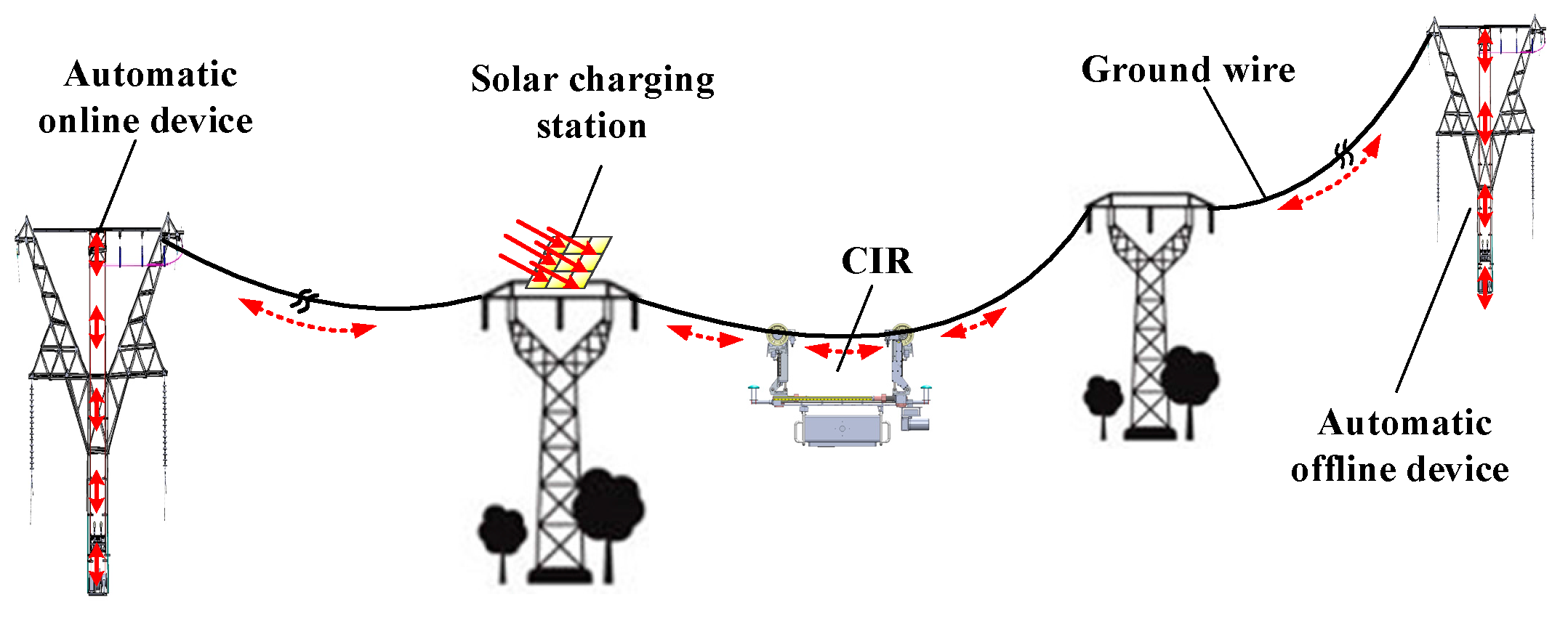 Remotesensing 09 00753 g002
