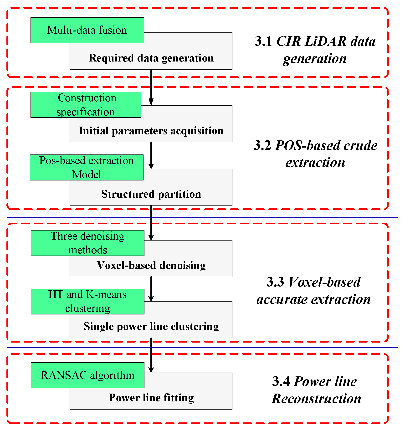 Remotesensing 09 00753 g005