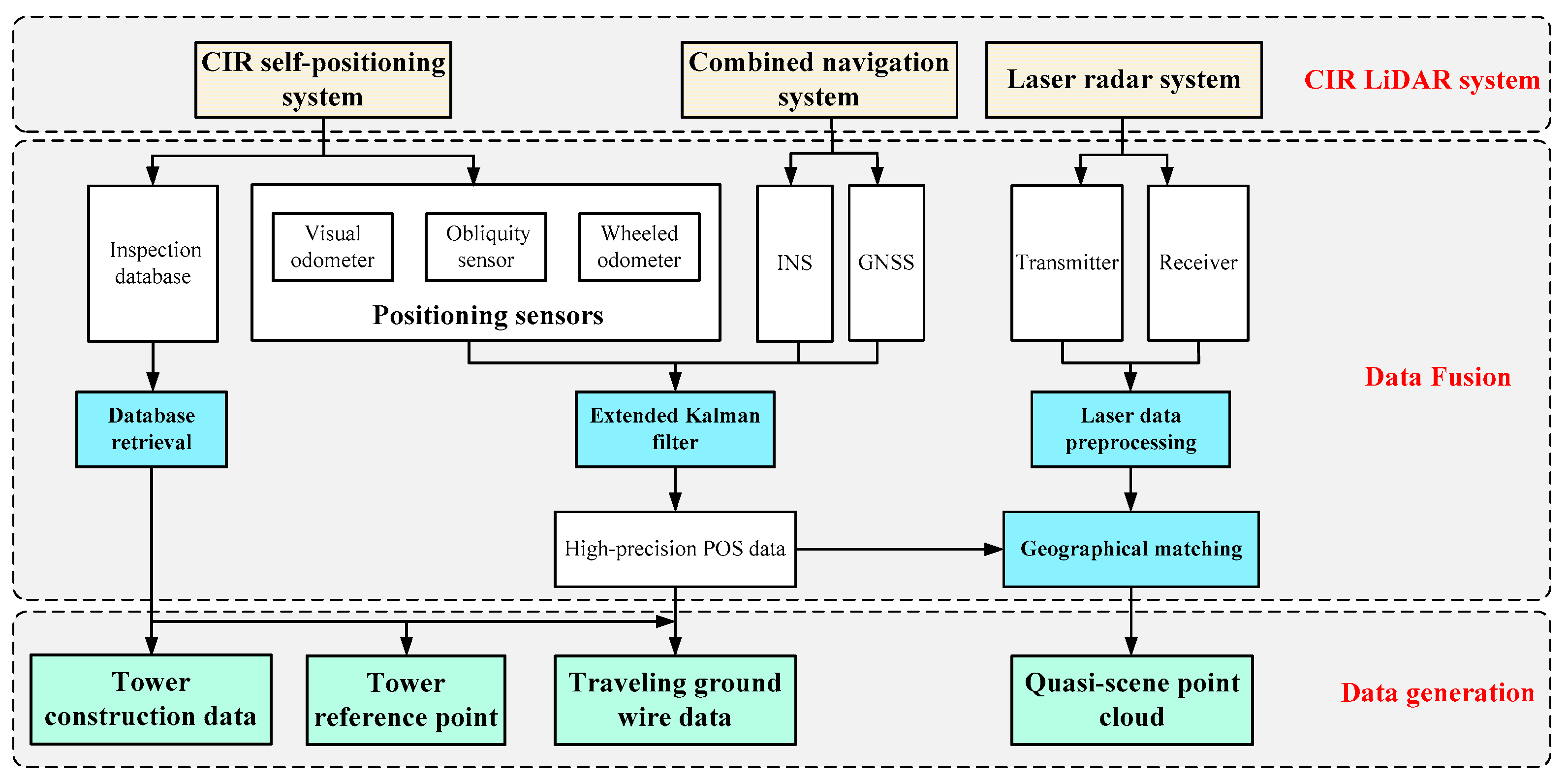 Remotesensing 09 00753 g007