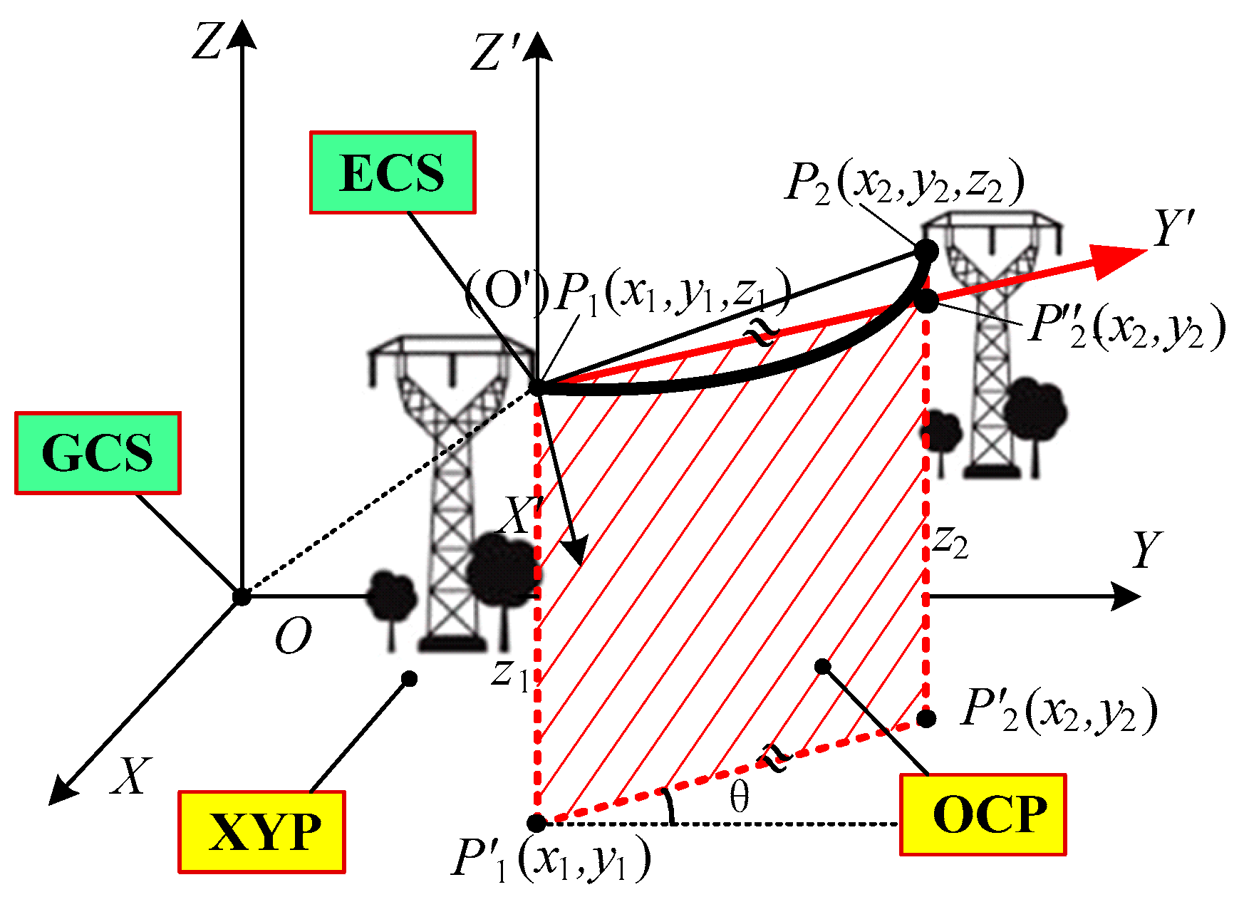 Remotesensing 09 00753 g009