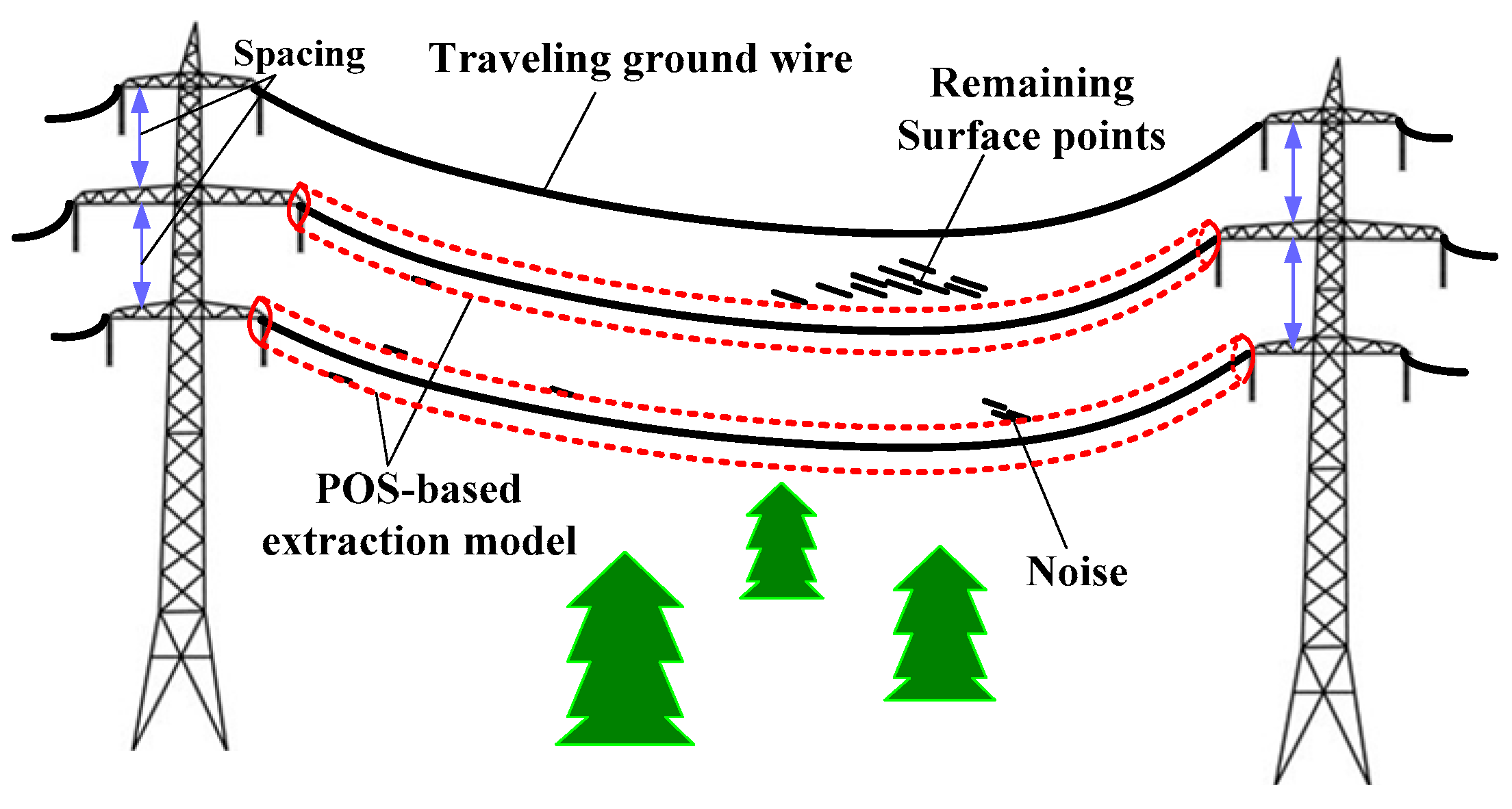 Remotesensing 09 00753 g010