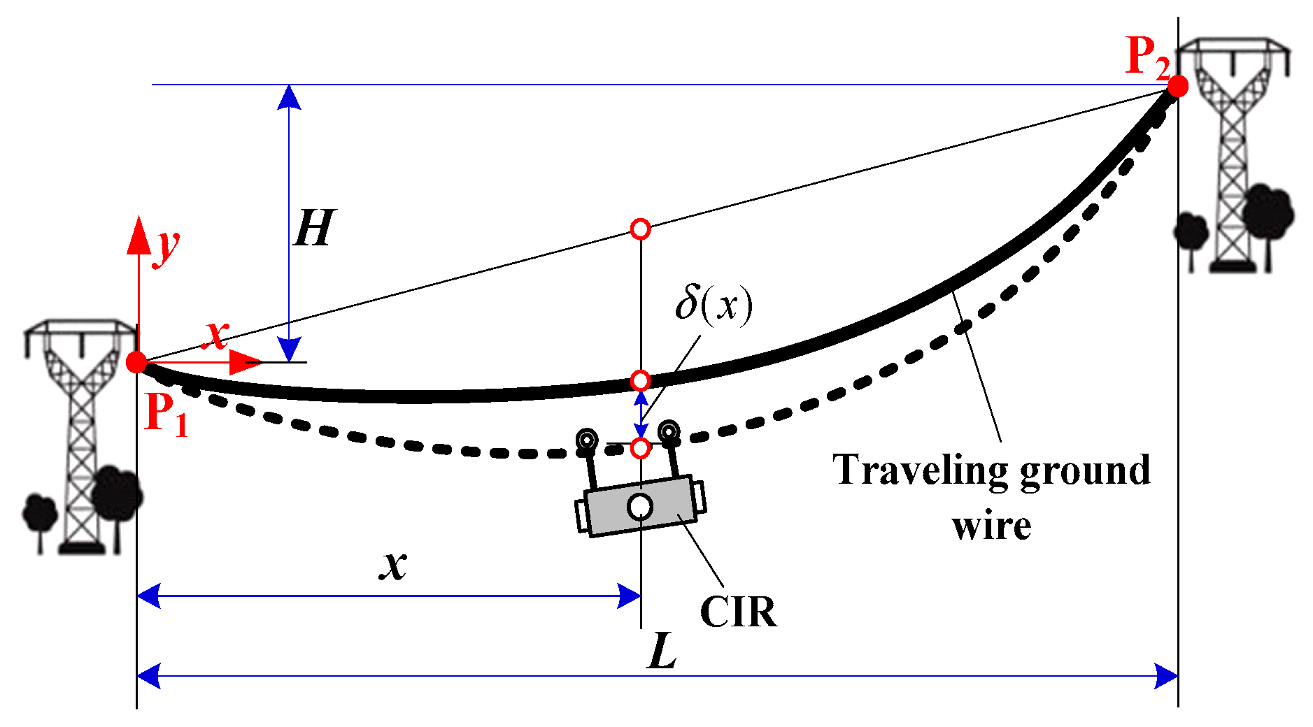 Remotesensing 09 00753 g011