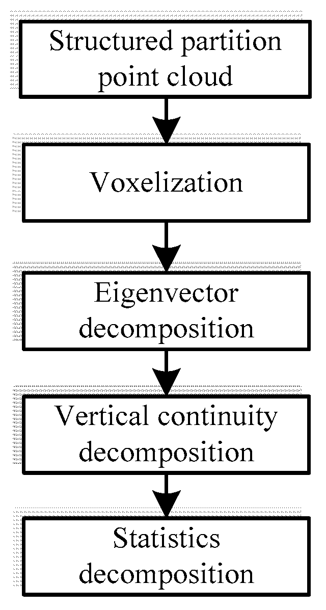 Remotesensing 09 00753 g012