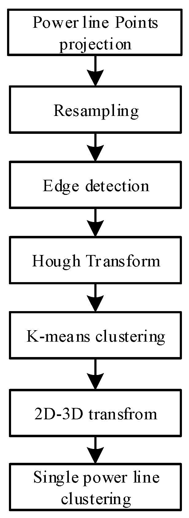 Remotesensing 09 00753 g013