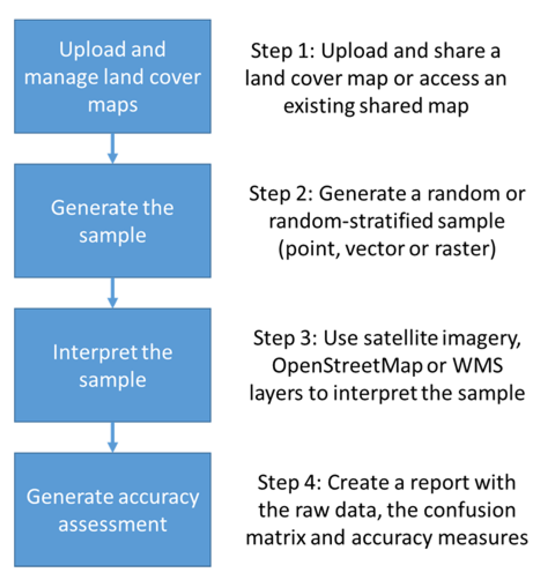 Remotesensing 09 00754 g002 Remotesensing 09 00754 g002