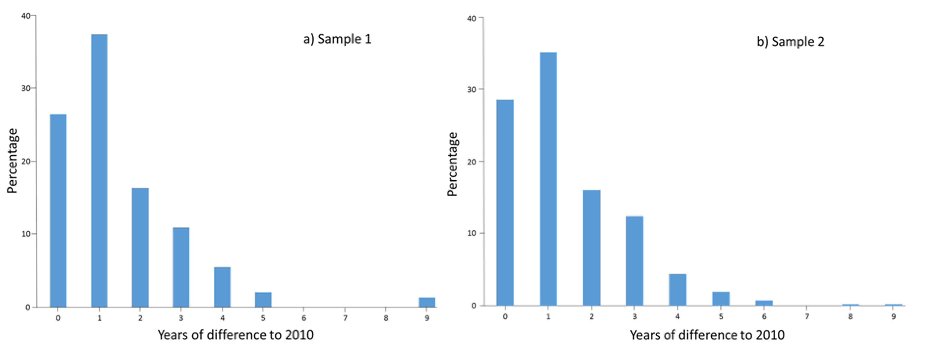 Remotesensing 09 00754 g009 Remotesensing 09 00754 g009