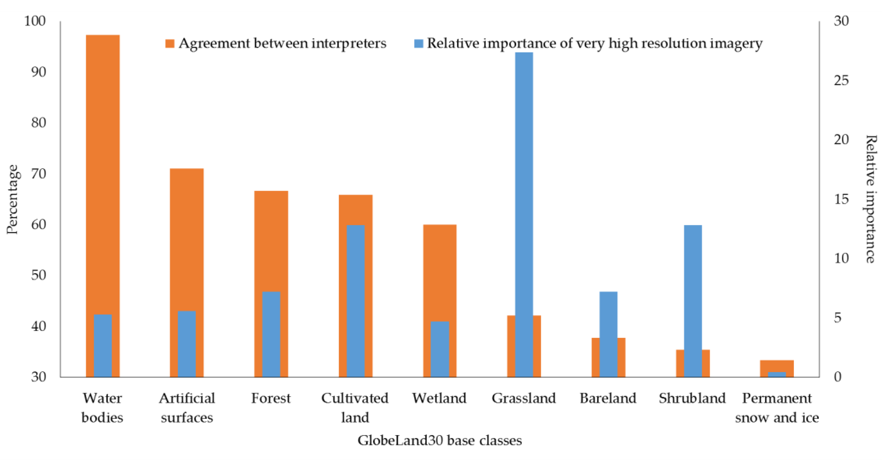 Remotesensing 09 00754 g010 Remotesensing 09 00754 g010