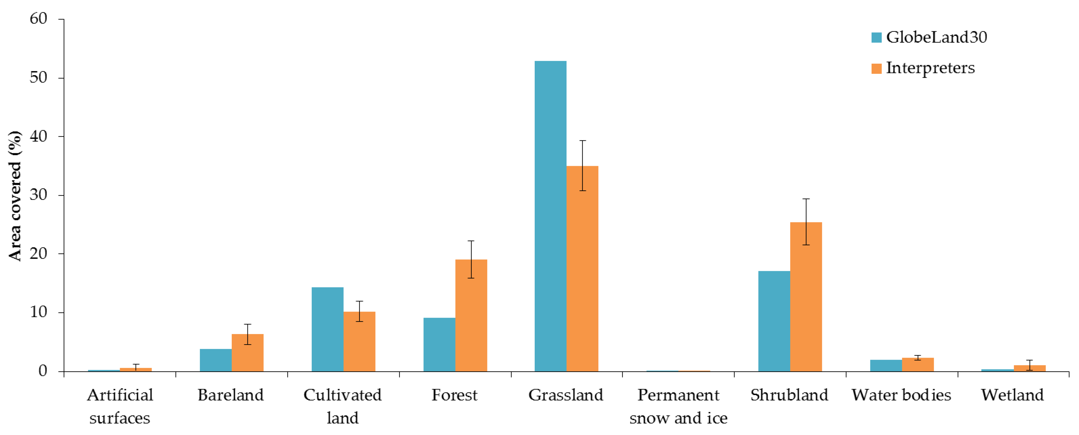 Remotesensing 09 00754 g011 Remotesensing 09 00754 g011