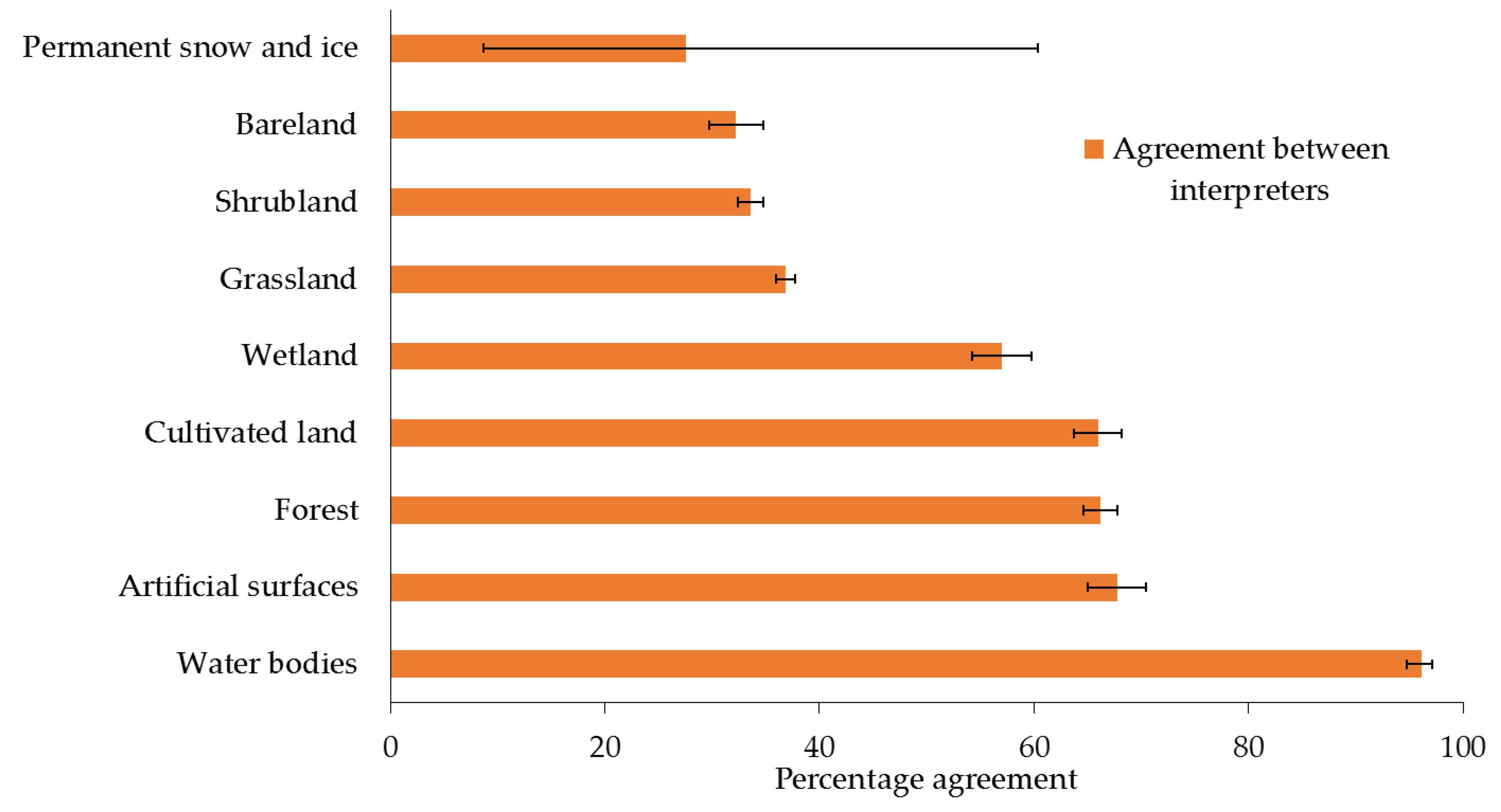 Remotesensing 09 00754 g012 Remotesensing 09 00754 g012