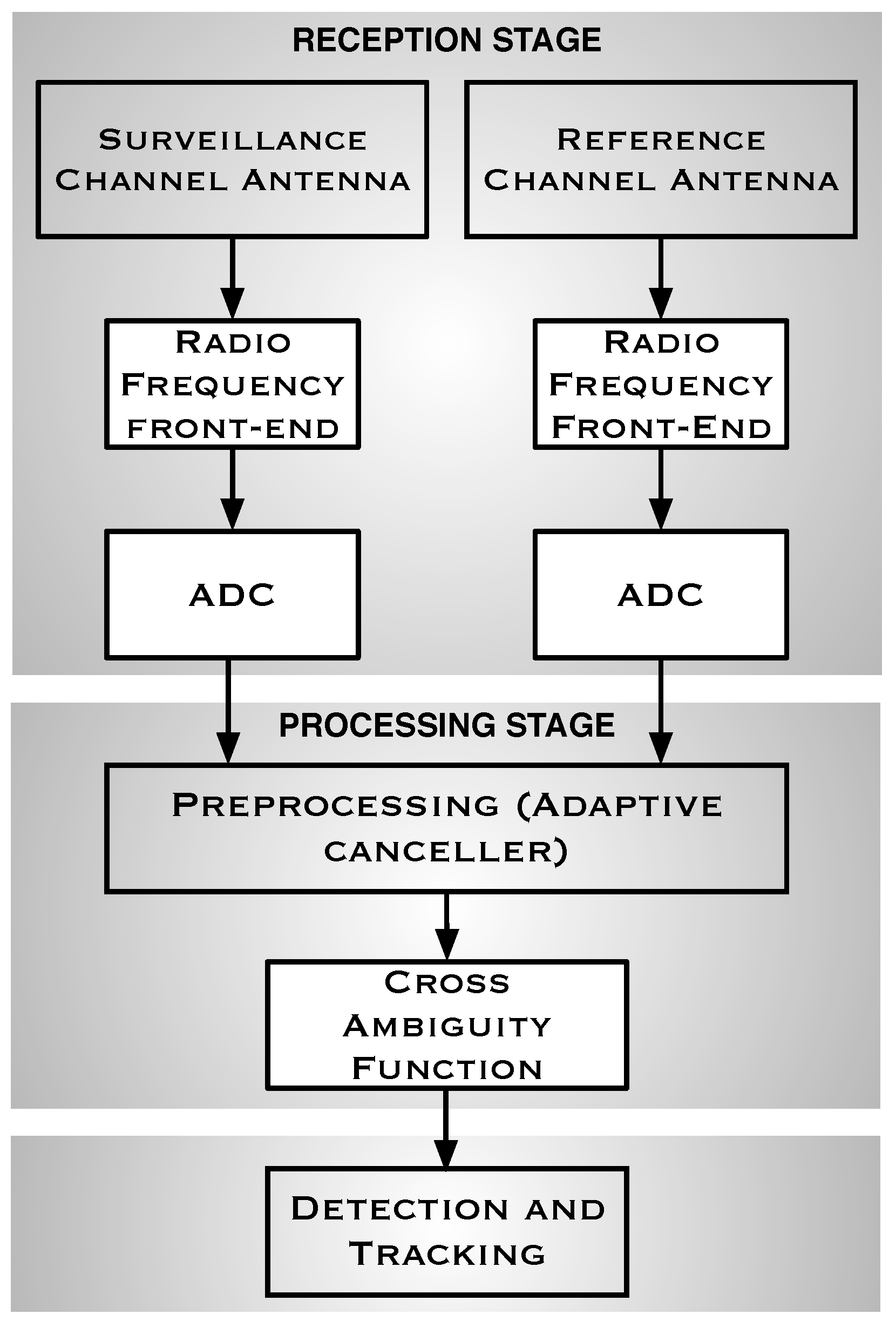 Remotesensing 09 00756 g002