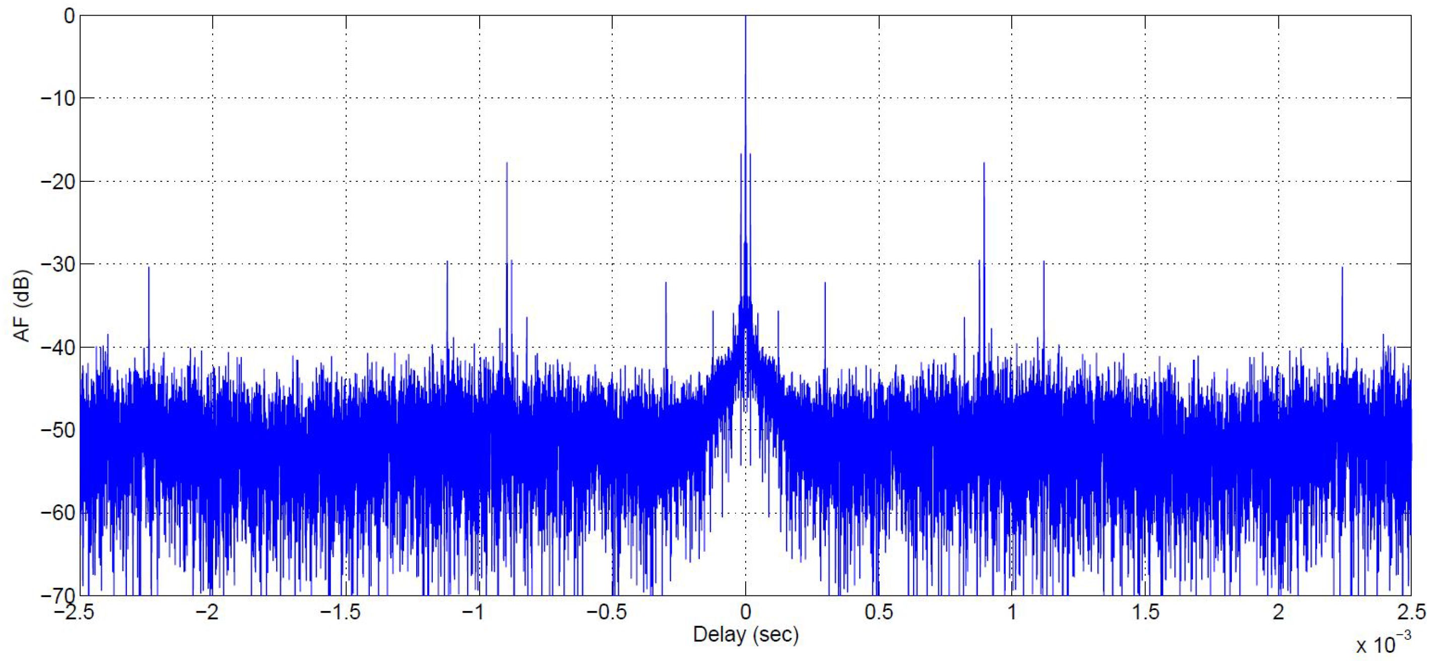 Remotesensing 09 00756 g003