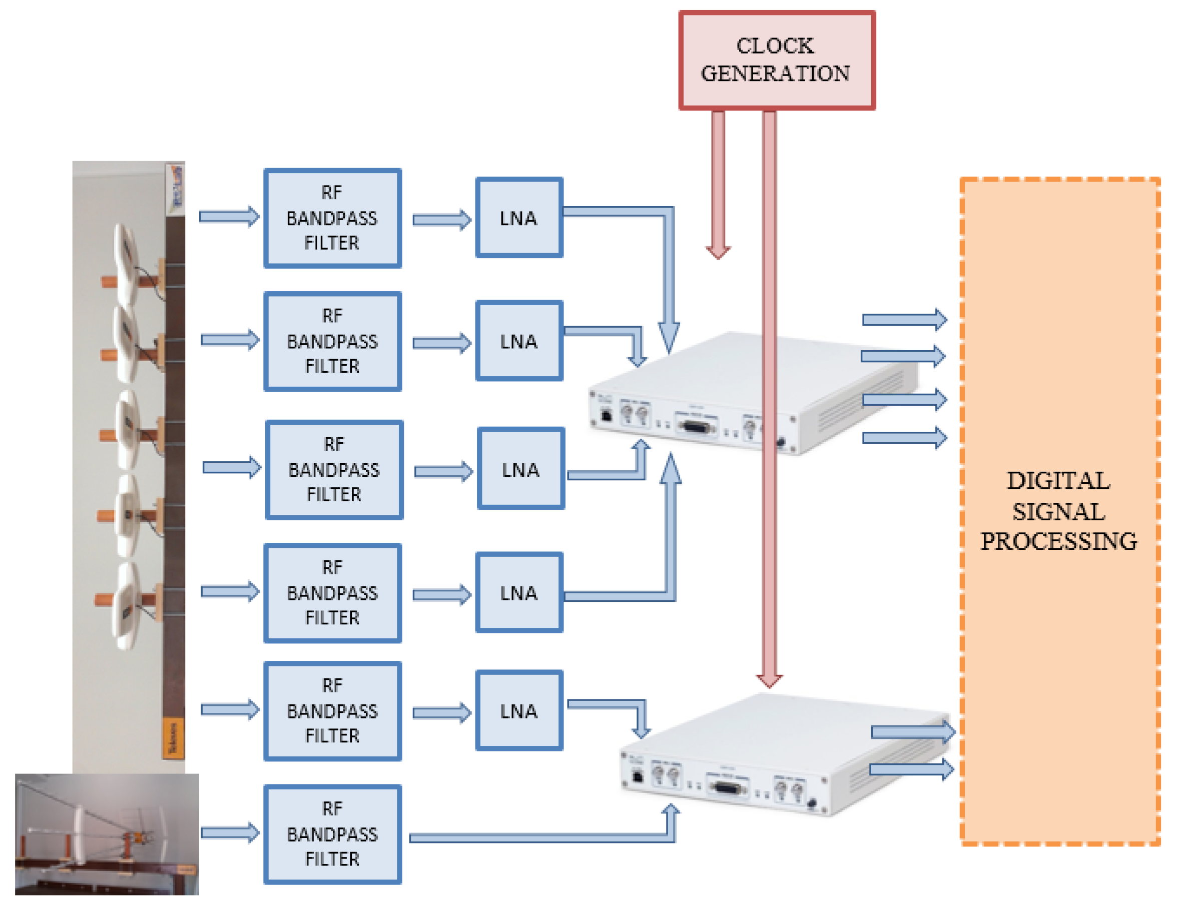 Remotesensing 09 00756 g004