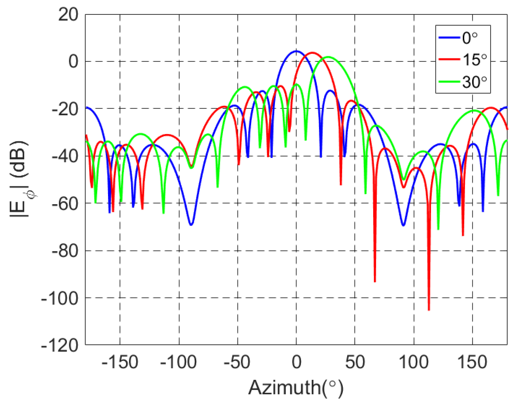 Remotesensing 09 00756 g010