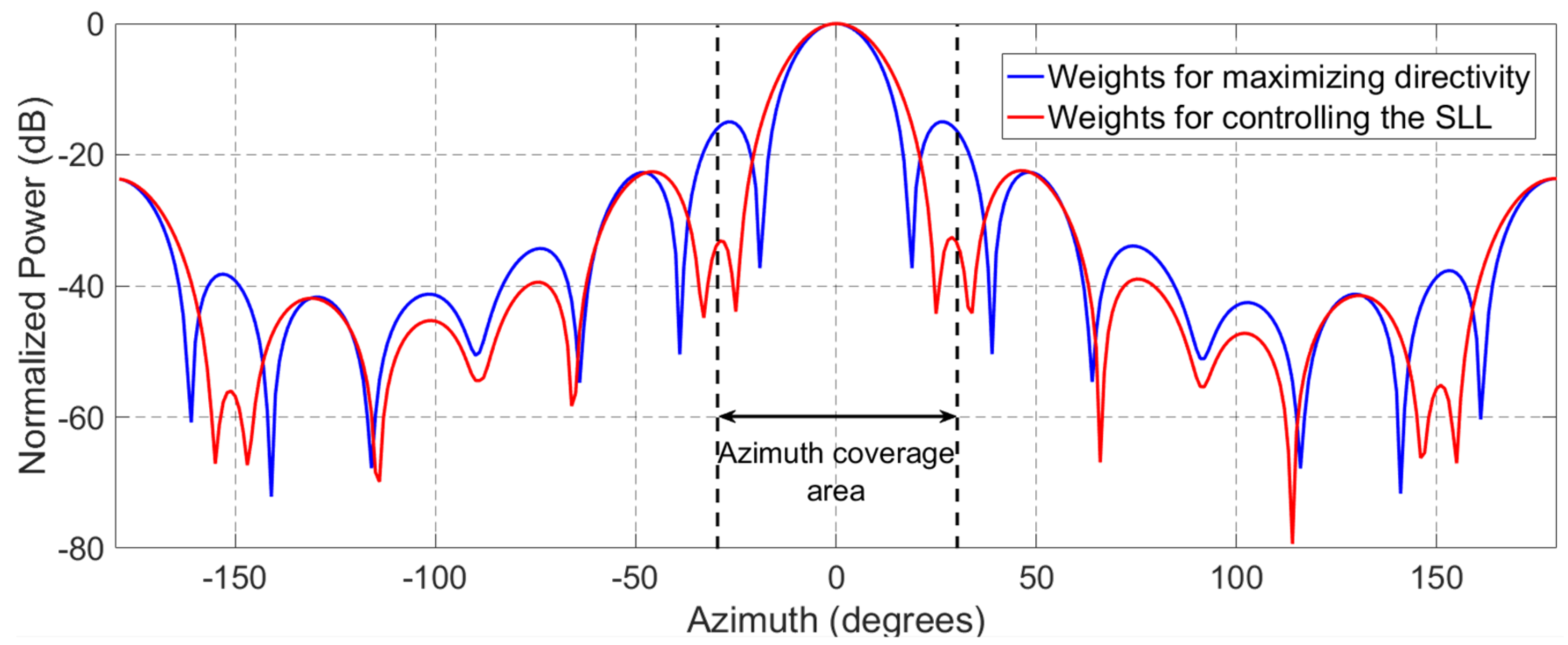 Remotesensing 09 00756 g021