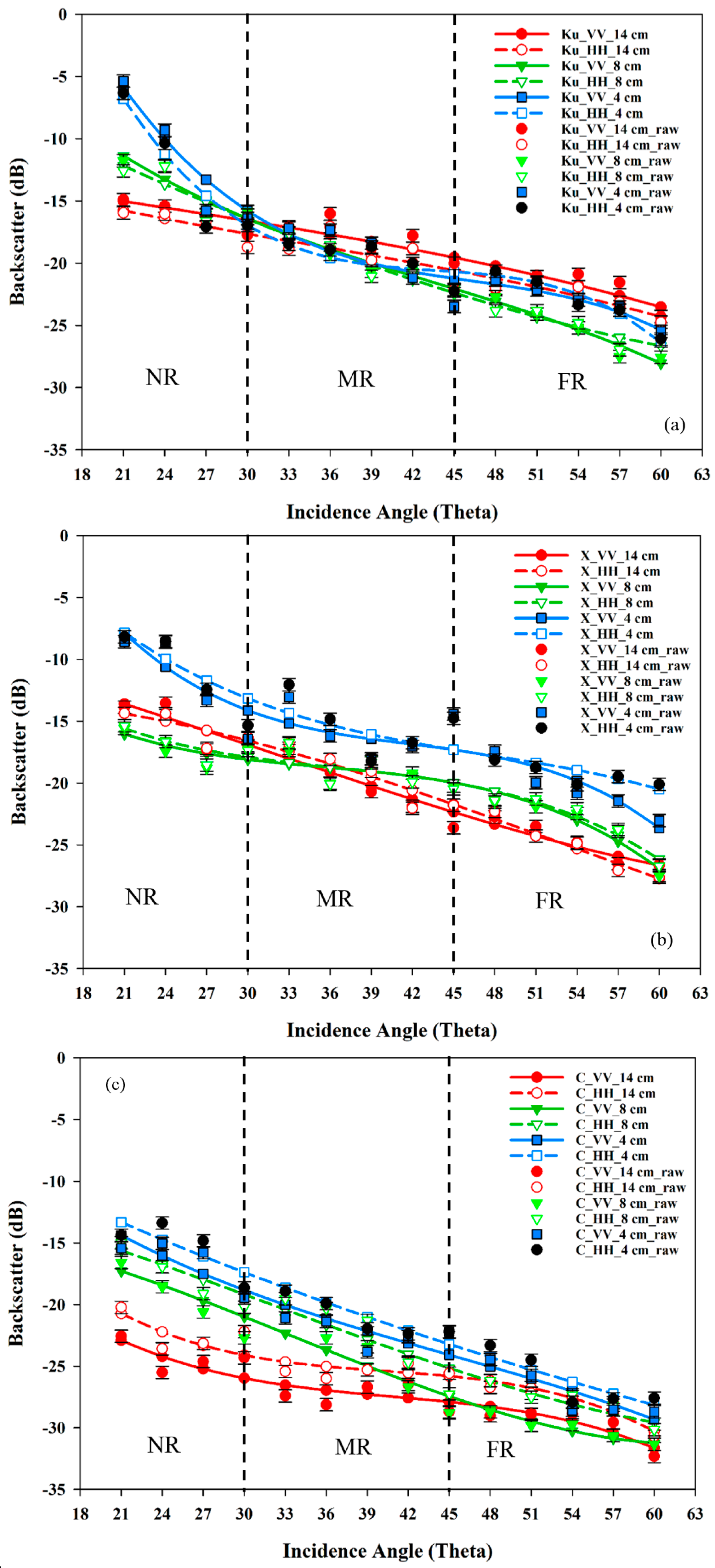 Remotesensing 09 00757 g005
