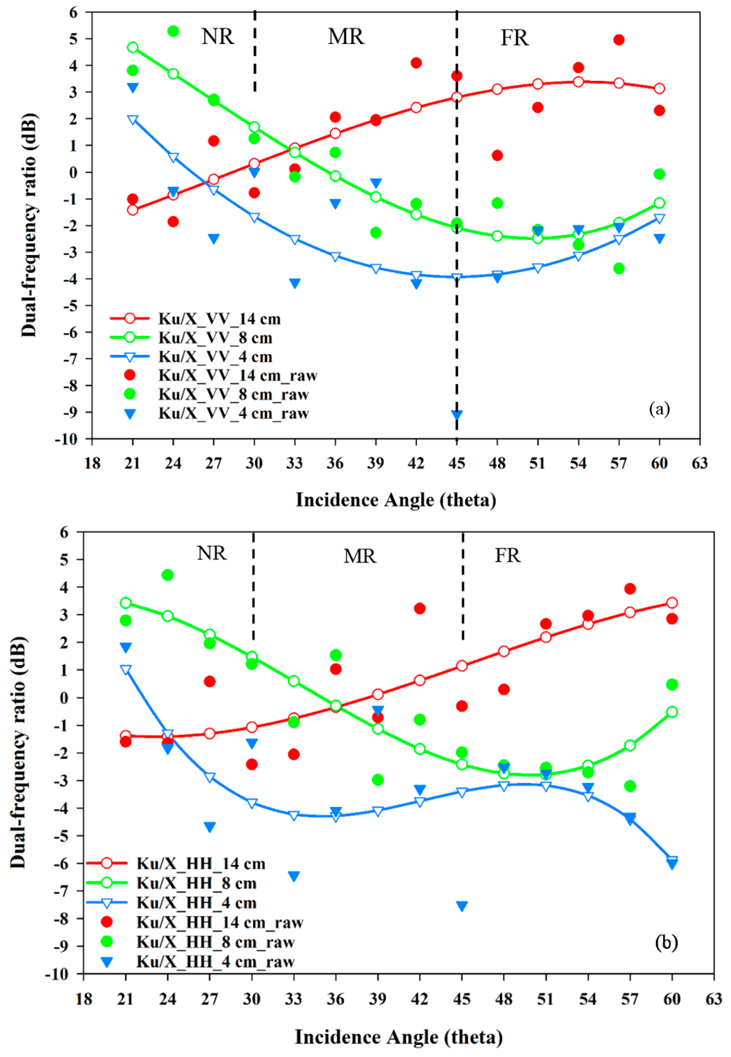 Remotesensing 09 00757 g007a