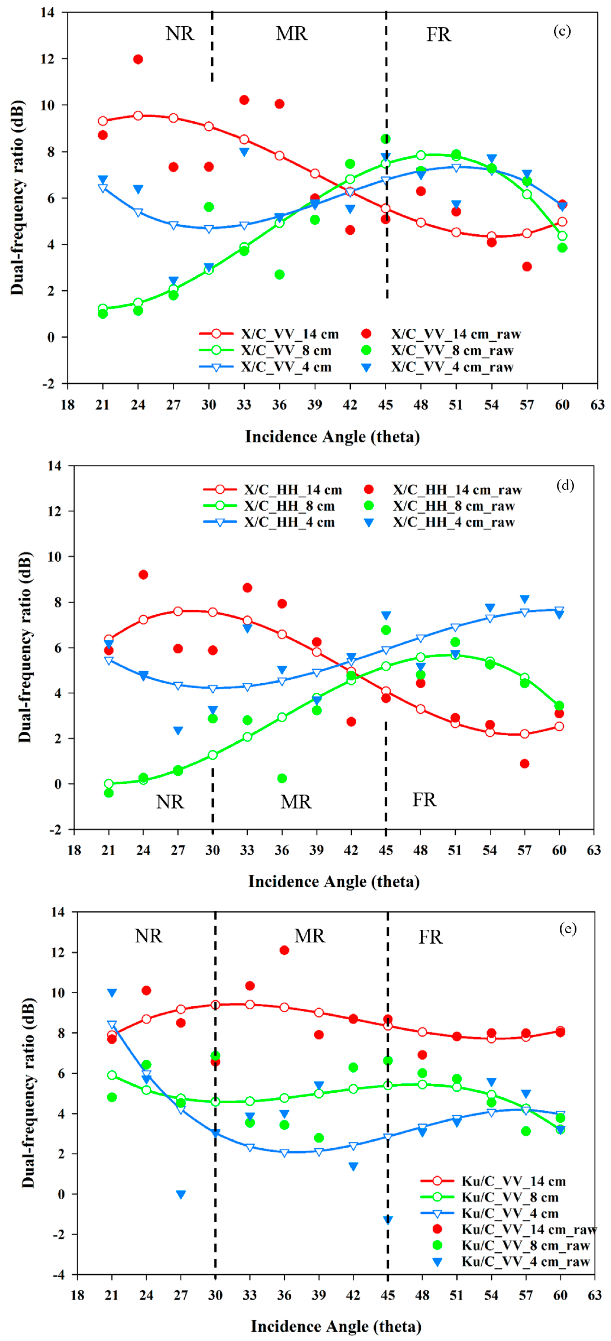 Remotesensing 09 00757 g007b