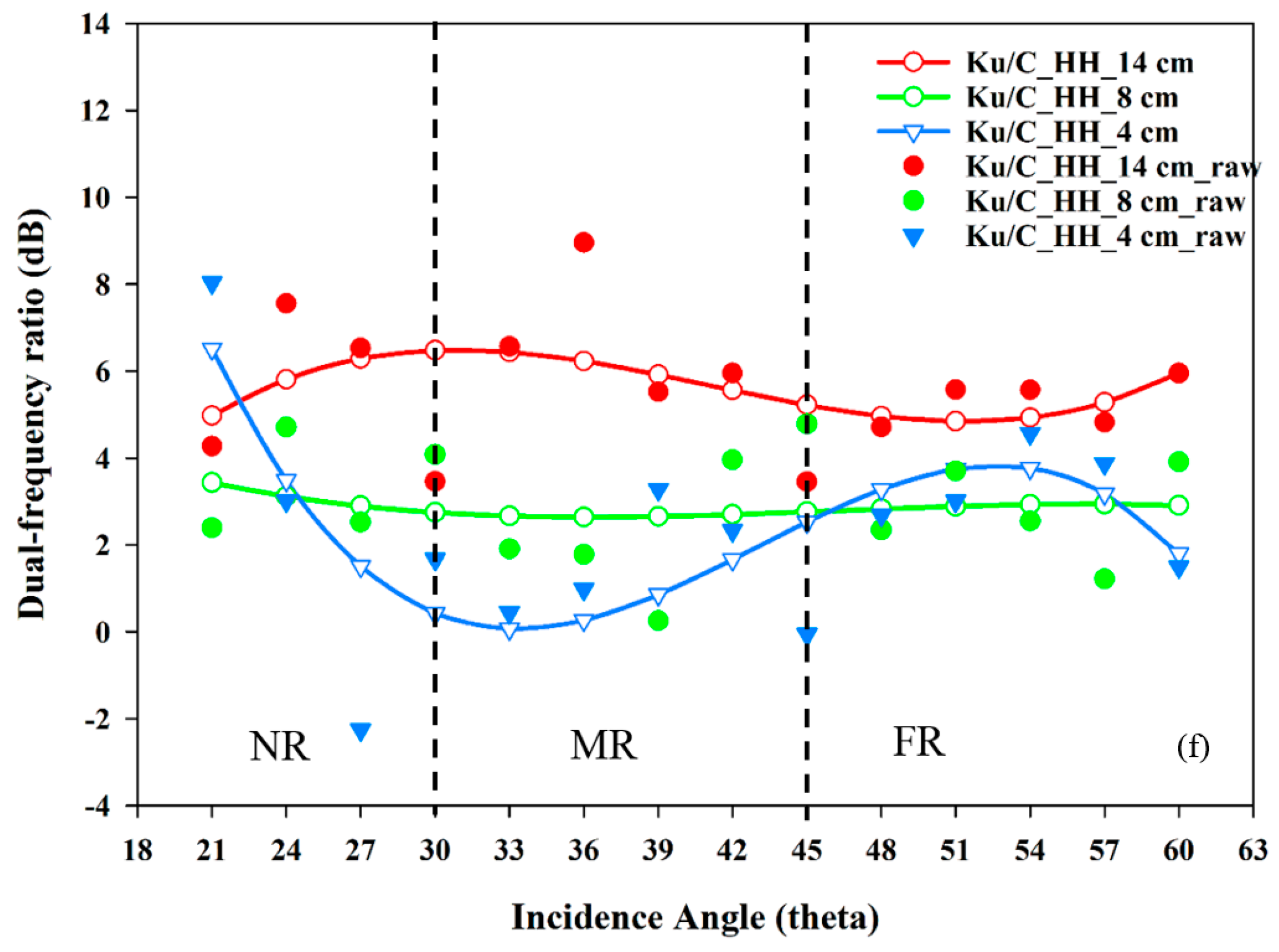 Remotesensing 09 00757 g007c