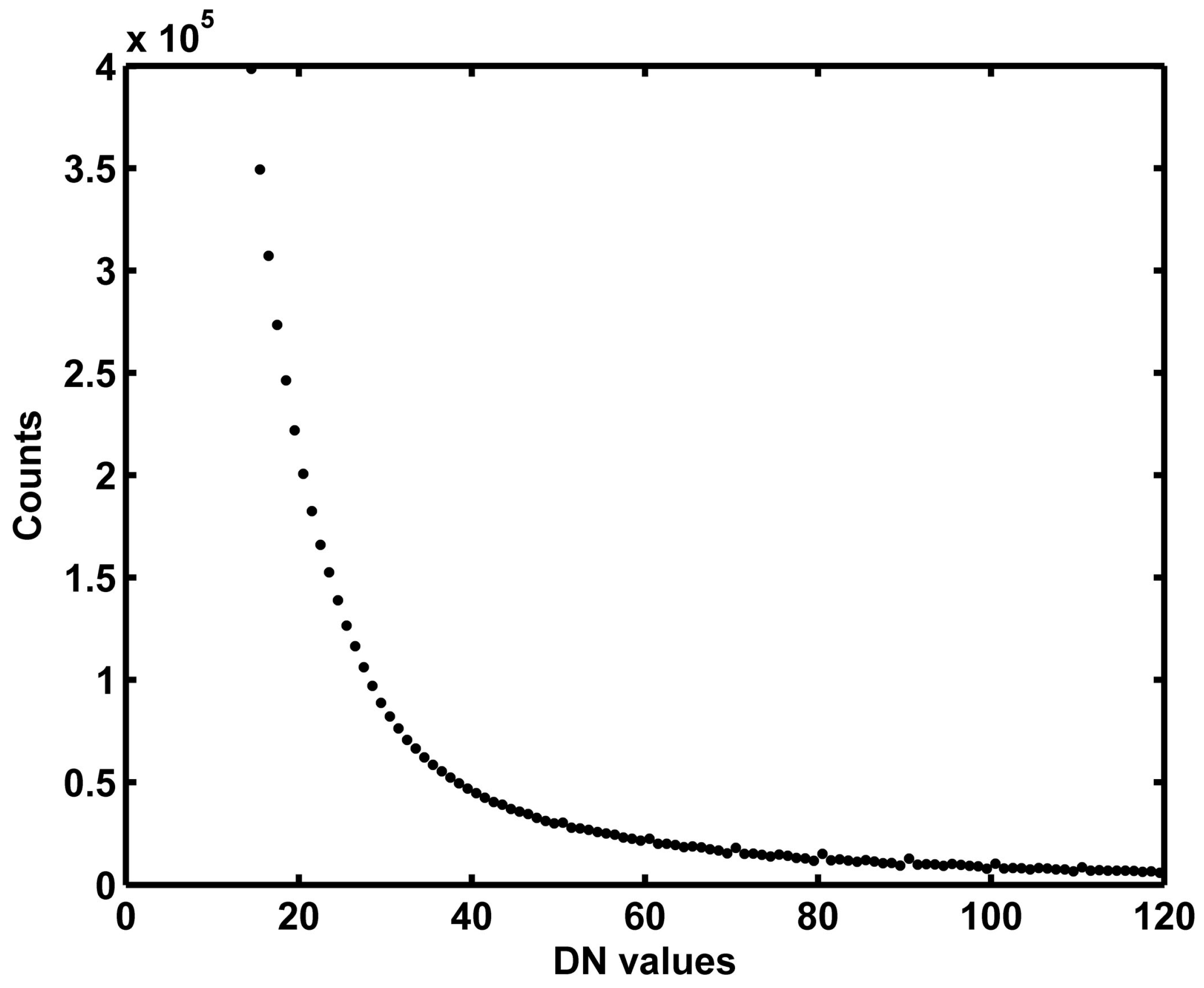 Remotesensing 09 00759 g003